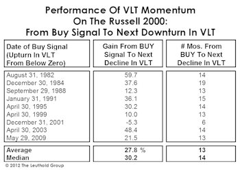 An “Oversold” Market Turns Up