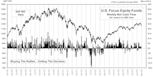Mutual Fund Flows