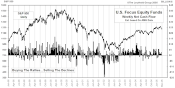 Mutual Fund Flows