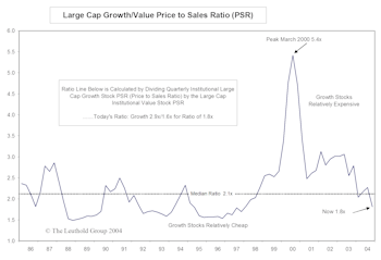Growth Stocks: Where The Value Is