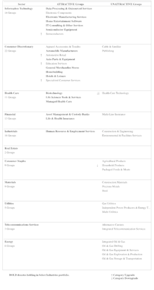 Highlighted Attractive Groups