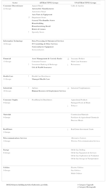 Highlighted Attractive Groups