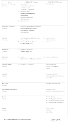 Highlighted Attractive Groups