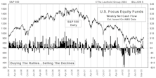April Mutual Fund Flows...Equity Fund Flows Rebound