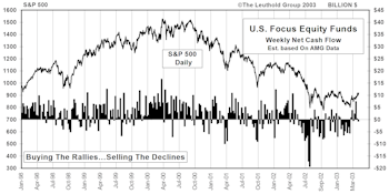 April Mutual Fund Flows...Equity Fund Flows Rebound