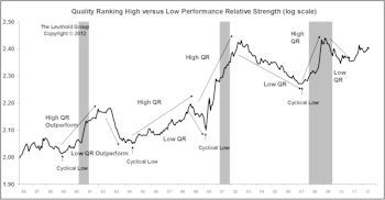 Leuthold Stock Quality Rankings 		