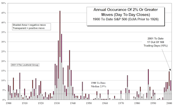 Volatility Update