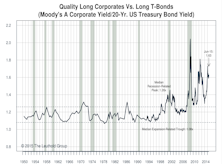 US Bonds