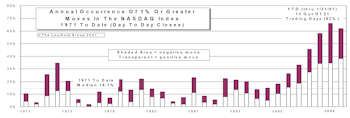 S&P 500 And NASDAQ Volatility…..New Year Opens With Continued Extreme Volatility