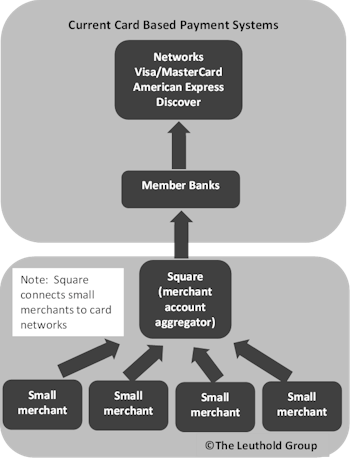 Update On Electronic Payment Thematic Group