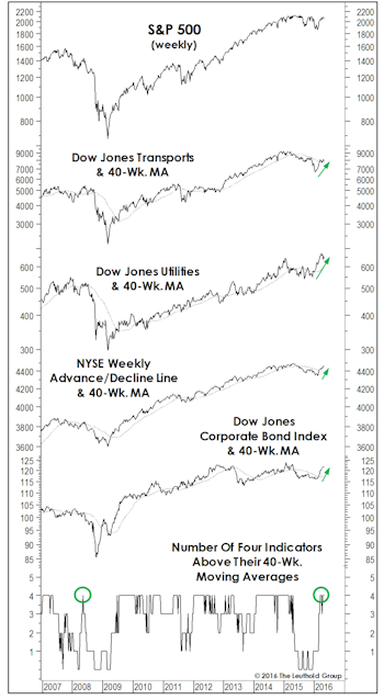 “Four On The Floor”