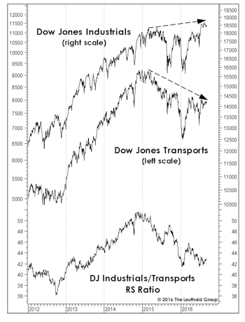 What Are The Transports Telling Us?