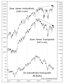 What Are The Transports Telling Us?