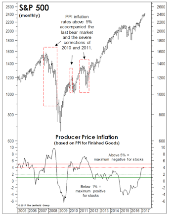 Inflation Complacency?