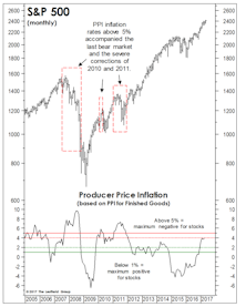 Inflation Complacency?