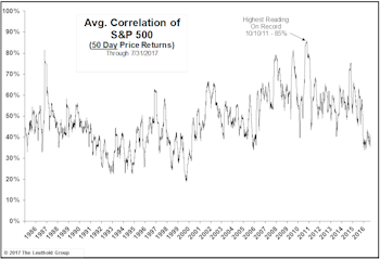 July Factor Performance