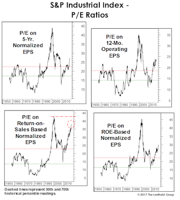 Dialing In On Downside Risks