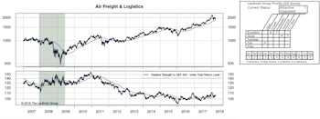 Highlighted Attractive Groups