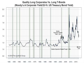U.S. Investment Grade Corporate Bonds: Maintain Neutral