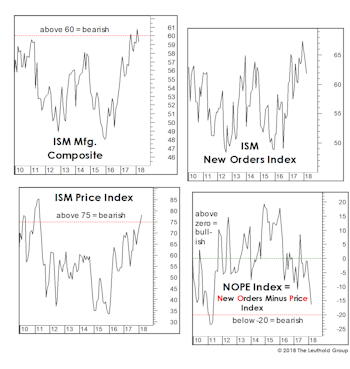 A Fleeting Glimpse Of Goldilocks? 