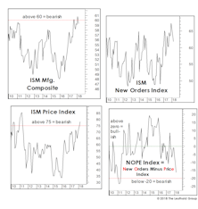 A Fleeting Glimpse Of Goldilocks?