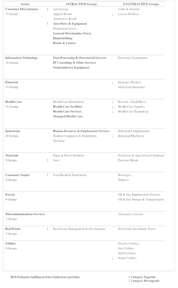 Highlighted Attractive Groups