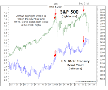 Bond Investors Get It Right Again! 