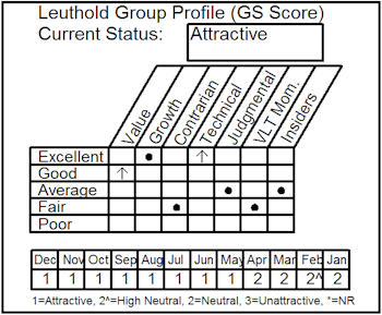Railroads On Track—New Group Added To Select Industries
