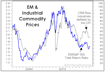 The Emerging Markets Dilemma