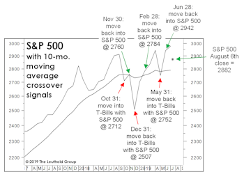 Altitudes And Attitudes