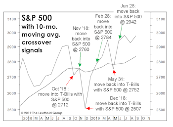 The Trend Is Your “Fiend!”