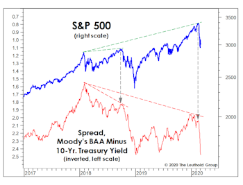 A Real Corona-Crash In Credit