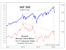 A Real Corona-Crash In Credit