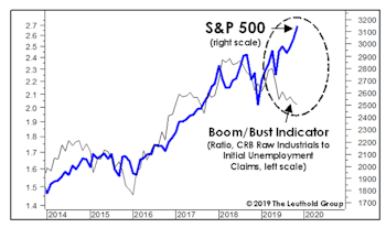 A Long Boom, And The Ultimate Bust