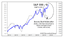 A Long Boom, And The Ultimate Bust