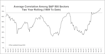 Mining An Over-Correlated Stock Market