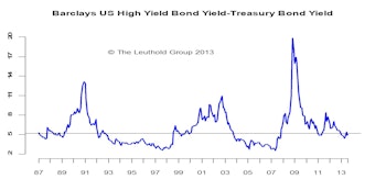 U.S. High Yield Corporate Bonds: Maintain Neutral