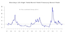 U.S. High Yield Corporate Bonds: Maintain Neutral
