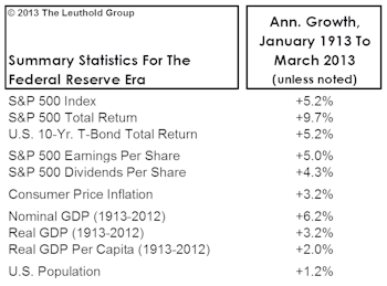 The Fed: The First Hundred Years