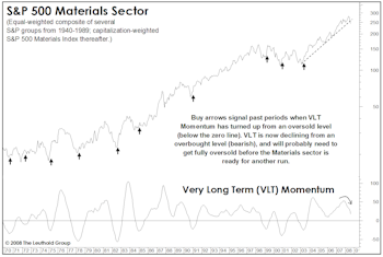 Materials: From First To Worst