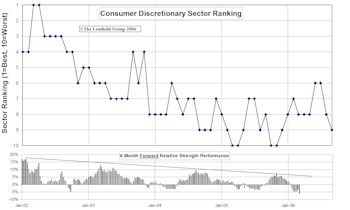 The Demise Of The Consumer