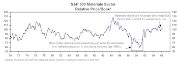More Life Left In Materials?