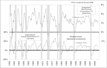 Update On The Economy….Q4 Just A Bump In The Road...Or Something More?