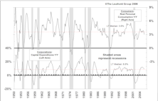Update On The Economy….Q4 Just A Bump In The Road...Or Something More?