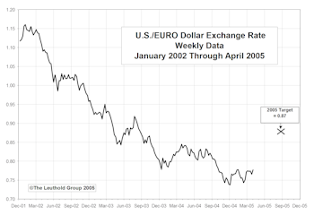 Checking In On The Dollar
