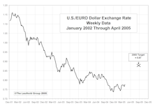 Checking In On The Dollar