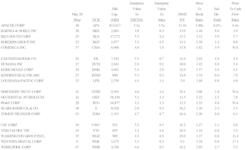 Enterprise Value: New Leuthold Group Numbers Game Screen