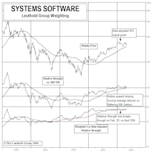 Our Work With Beta Adjusted Relative Strength Pays Dividends
