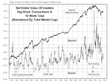 Insider Block Measures