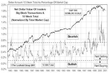 Insider Block Measures
